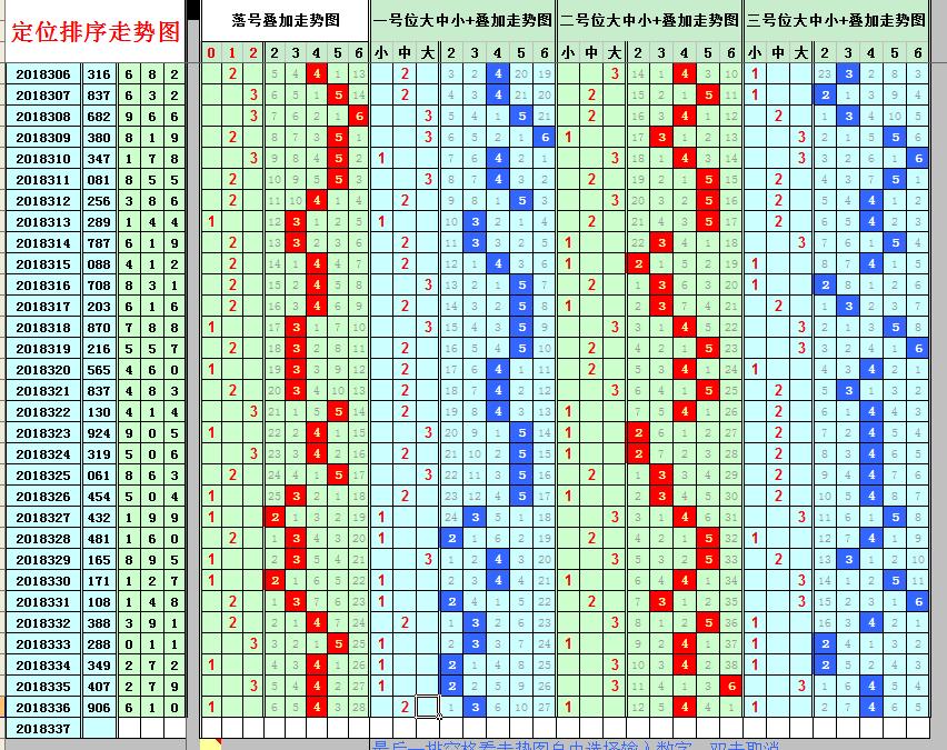 数字彩票未来视界