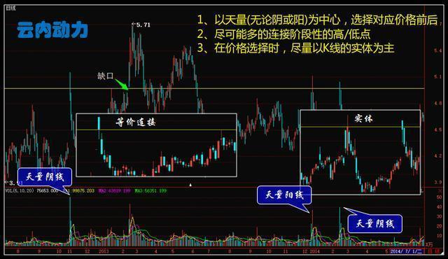 排列三走势图在牛彩网中的运用与解读