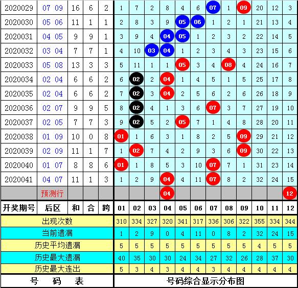 历史开奖全记录与趋势分析