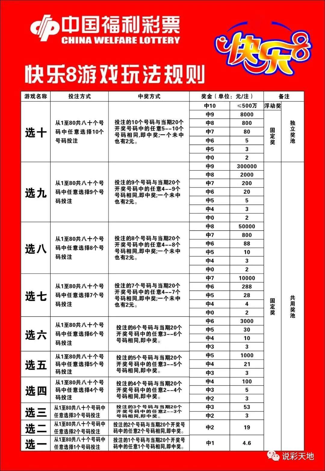 快乐8中奖查询表