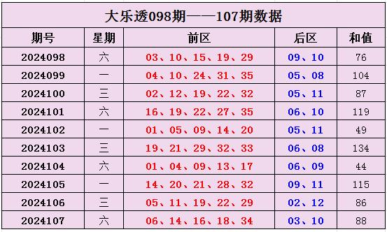 3D和值与尾数，揭秘新浪网彩票的奥秘