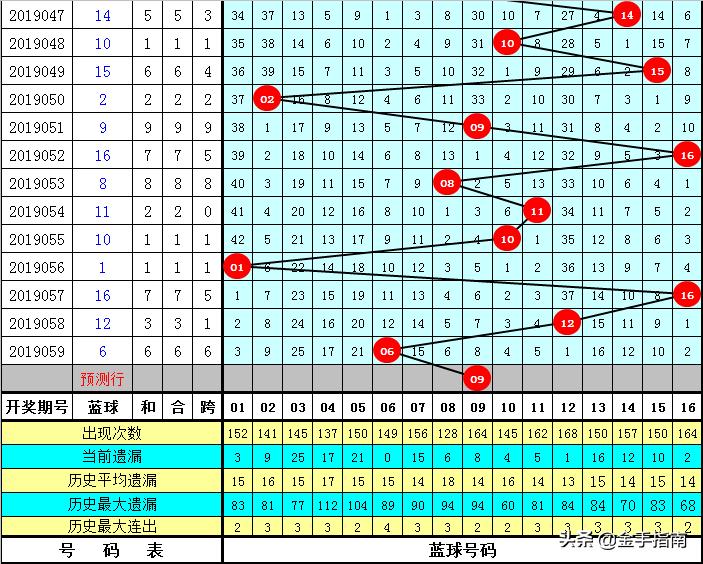 2019045期双色球，梦想与幸运的碰撞