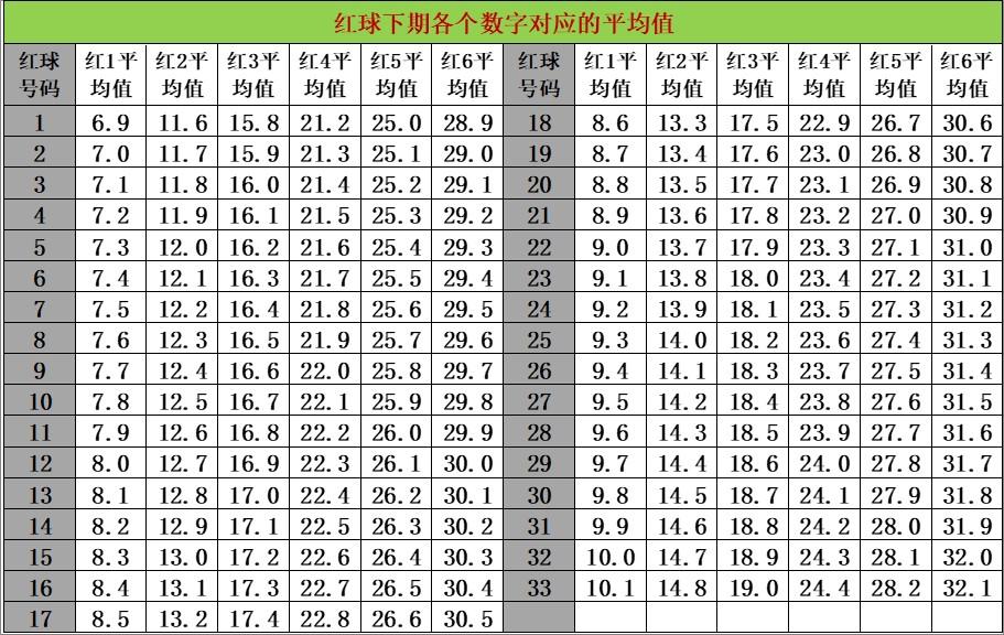 最新今天全国联销图双色球开奖号，揭秘幸运数字背后的奥秘