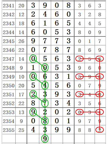 数字游戏新境界