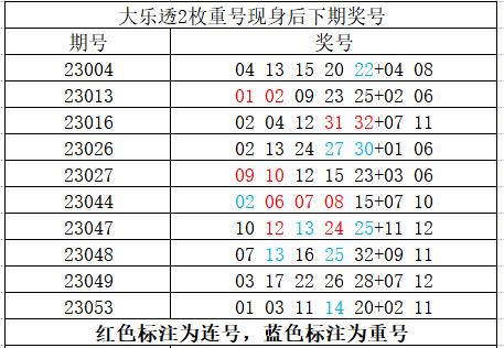 探索大乐透走势