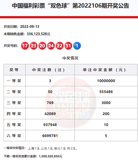 连线坐标分析