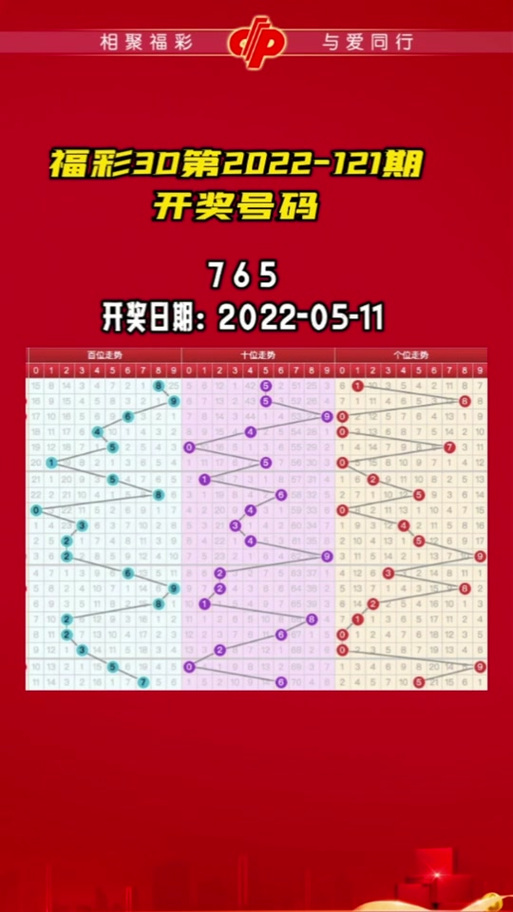 今晚揭晓，3D开奖结果查询全攻略