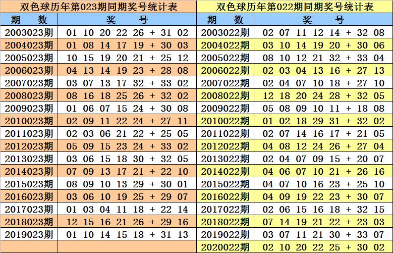 查今晚双色球开出奖号，一场数字与幸运的奇妙邂逅