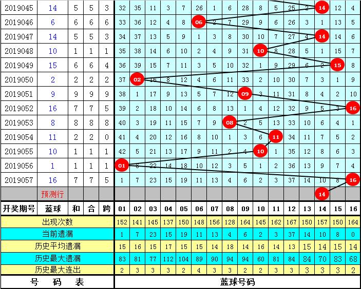 2019058期双色球开奖结果揭晓，幸运数字照亮梦想之光