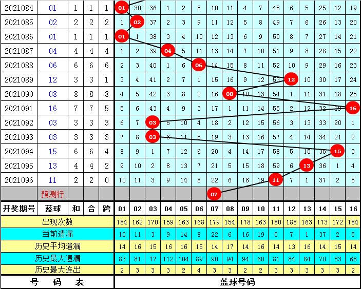 2021097期双色球开奖揭晓，幸运数字背后的故事与期待