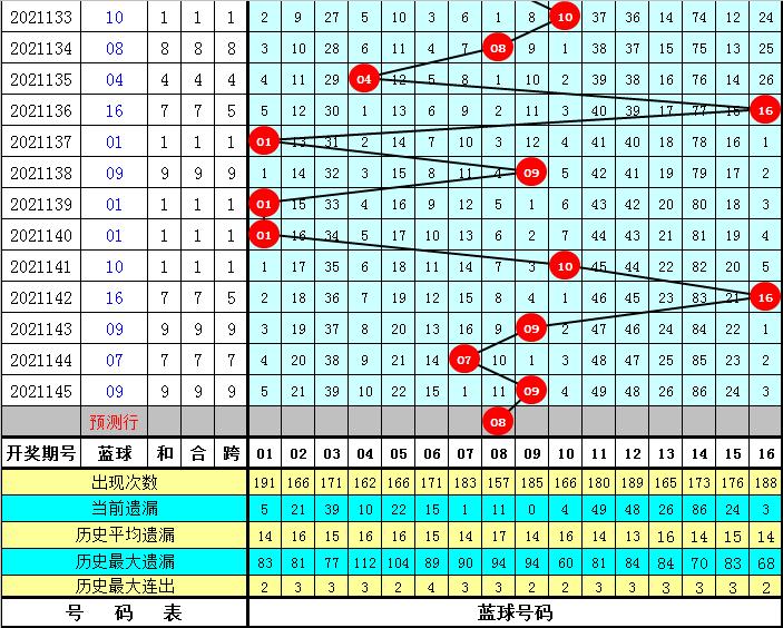 2021146期双色球开奖揭晓，梦想与幸运的碰撞