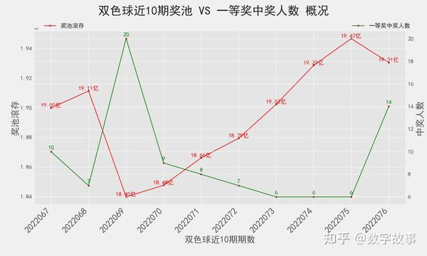 双色球走势图表