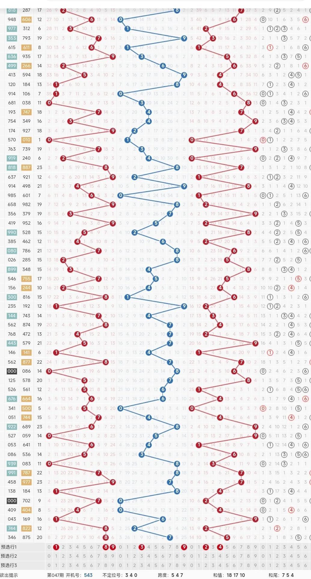 福彩3d走势连线图，揭秘数字背后的奥秘