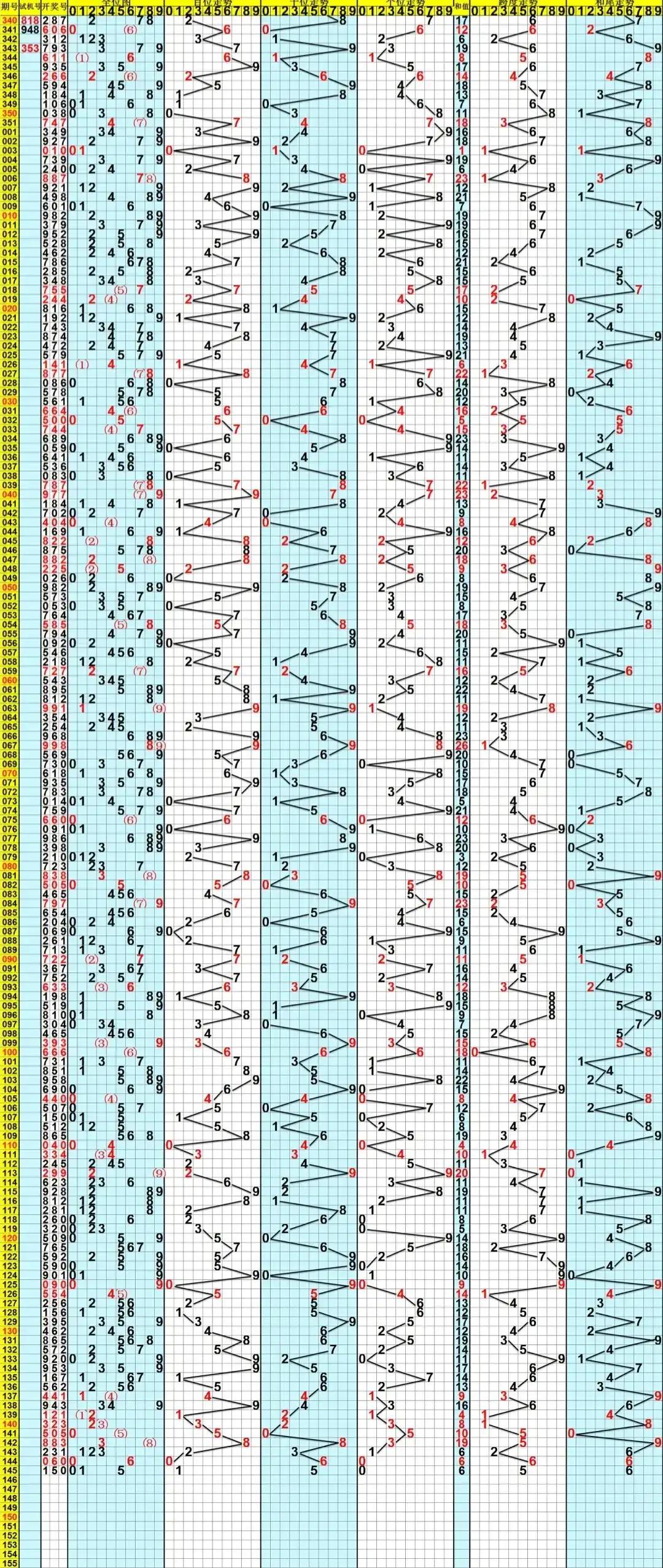 3D今晚开奖号码走势图，揭秘数字背后的奥秘