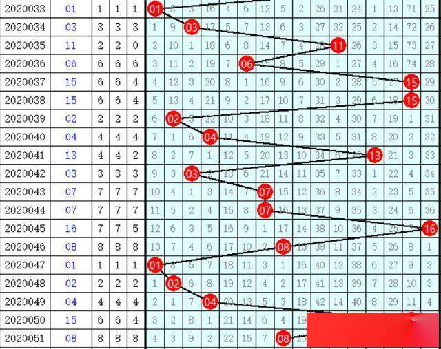 探索双色球，解读双色走势基本走势图