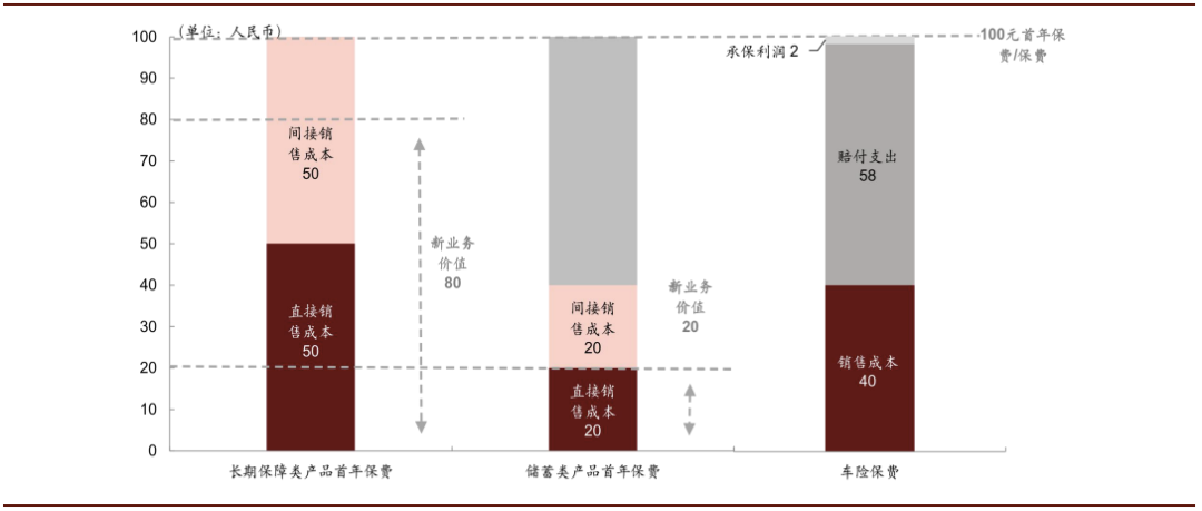 3D综合走势图表