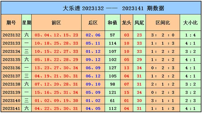 探索大乐透新浪爱彩基本走势图综合版，揭秘数字背后的奥秘