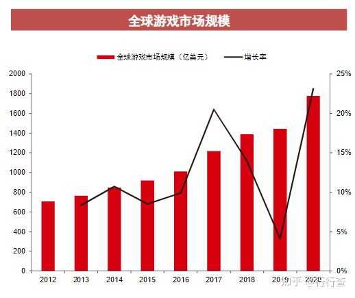 游戏体验重塑