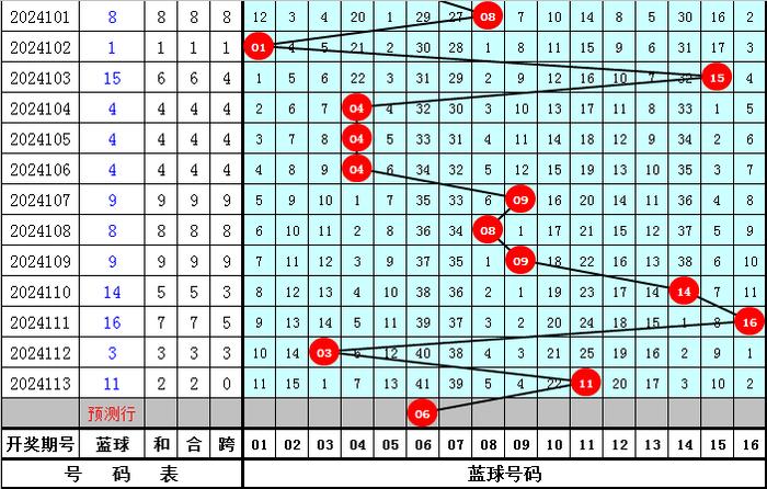 双色球旧版综合走势图