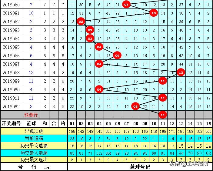 探索双色球2019093，数字背后的幸运与希望