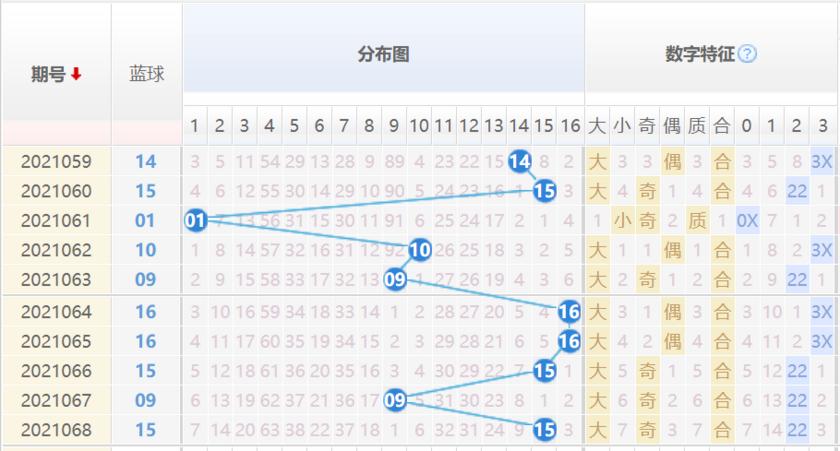 双色球开奖奥秘