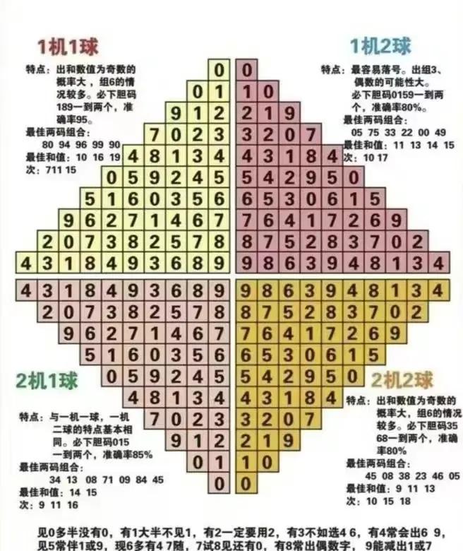 福利彩票3D走势图，揭秘数字背后的奥秘与策略