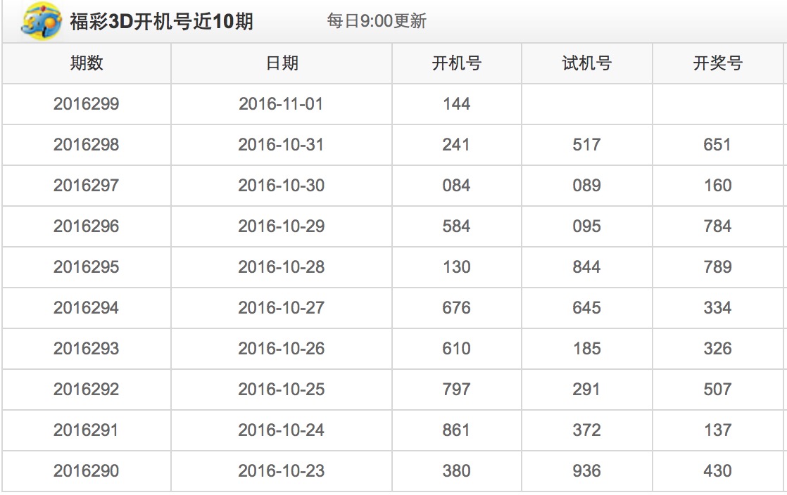 福彩3D今日开机号试机，揭秘彩票背后的科技与期待