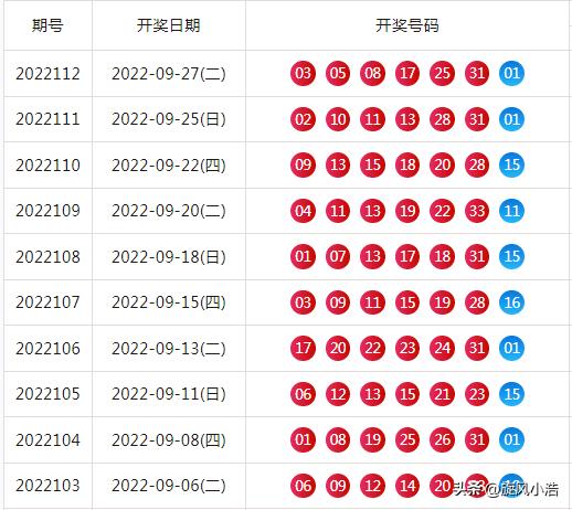 福彩三地开奖结果