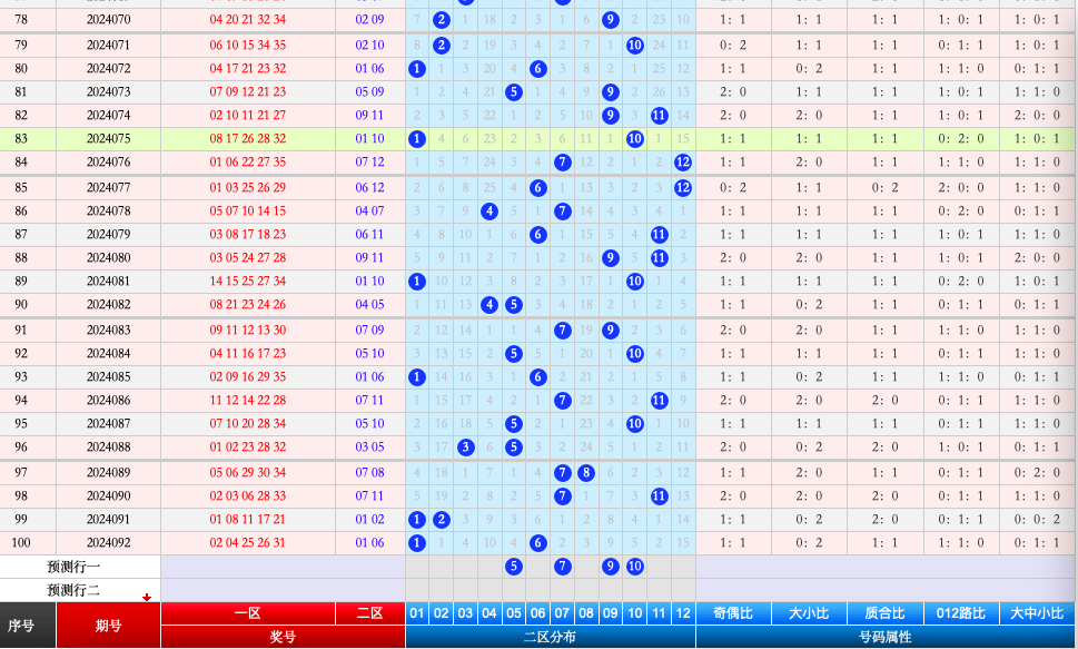 大乐透综合走势图近30期深度解析，洞悉规律，理性投注