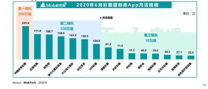 数字彩票深度解析