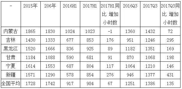 河北福彩20选5