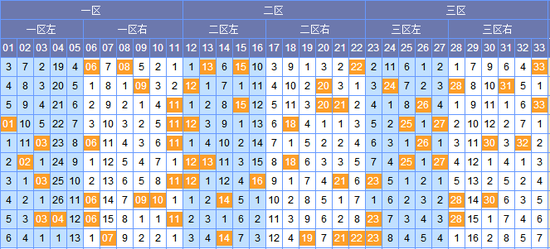 彩经网数字分析