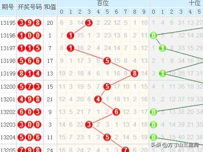 福彩3D开奖号码走势图带连线图，揭秘数字背后的奥秘