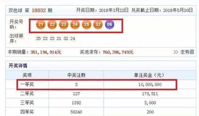 探索双色球历史，揭秘号码走势与中奖秘籍