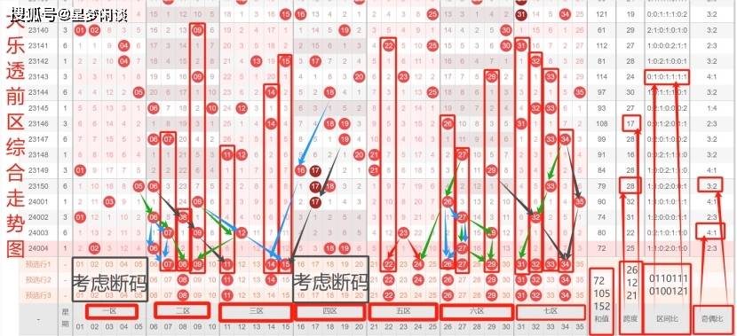 解析大乐透最近500期走势图，探寻数字背后的规律与趋势