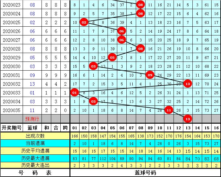 2020036期双色球开奖结果揭晓，梦想与幸运的碰撞