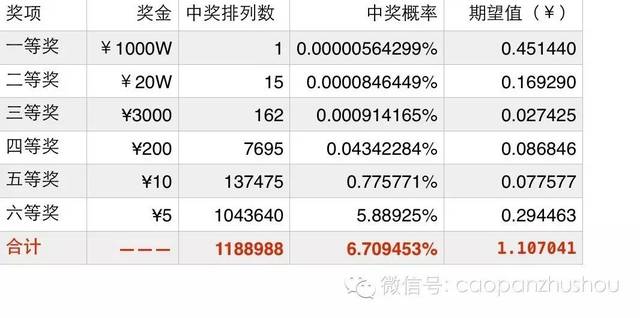 双色球走势与空调拆卸，看似无关的领域，实则蕴含的智慧共通