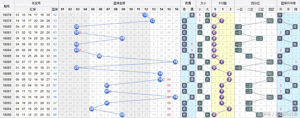 智解双色球，科学预测与理性投注的智慧—揭秘下期最可能的中奖号码