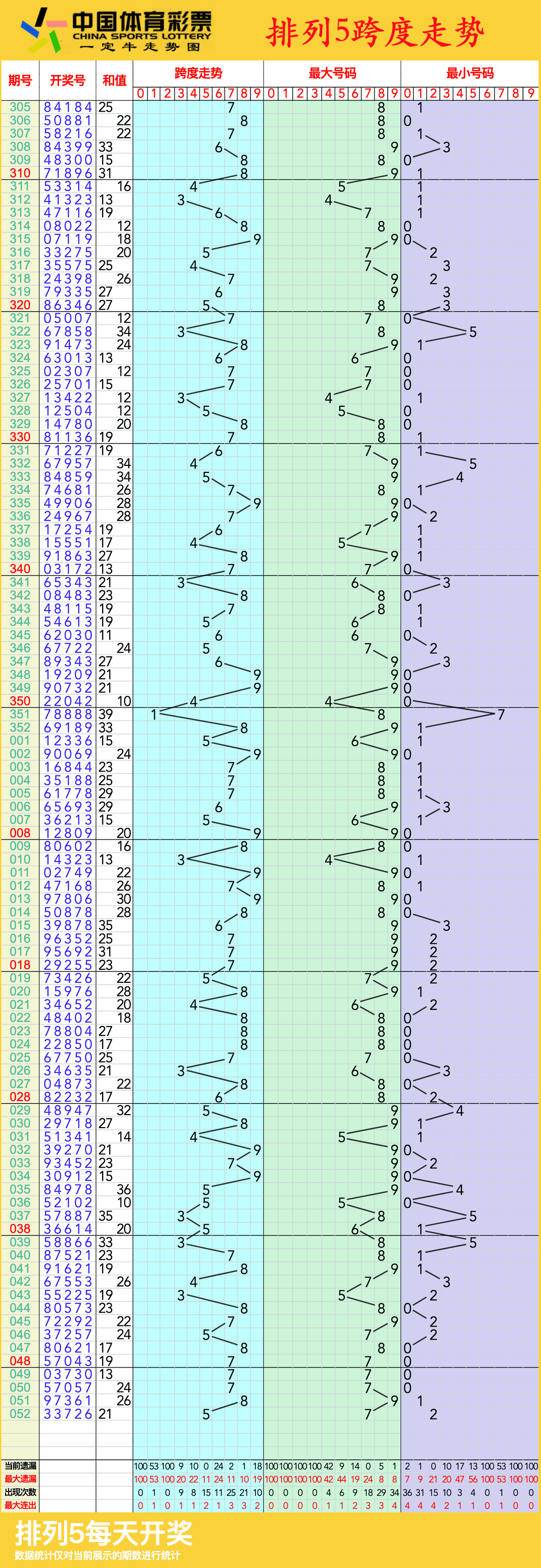 排列三综合走势图，解码数字背后的奥秘