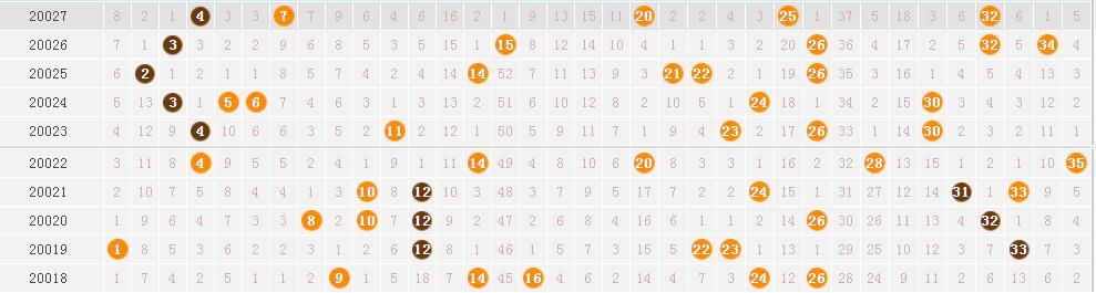 20选5开奖结果走势图，数字背后的奥秘与趋势分析