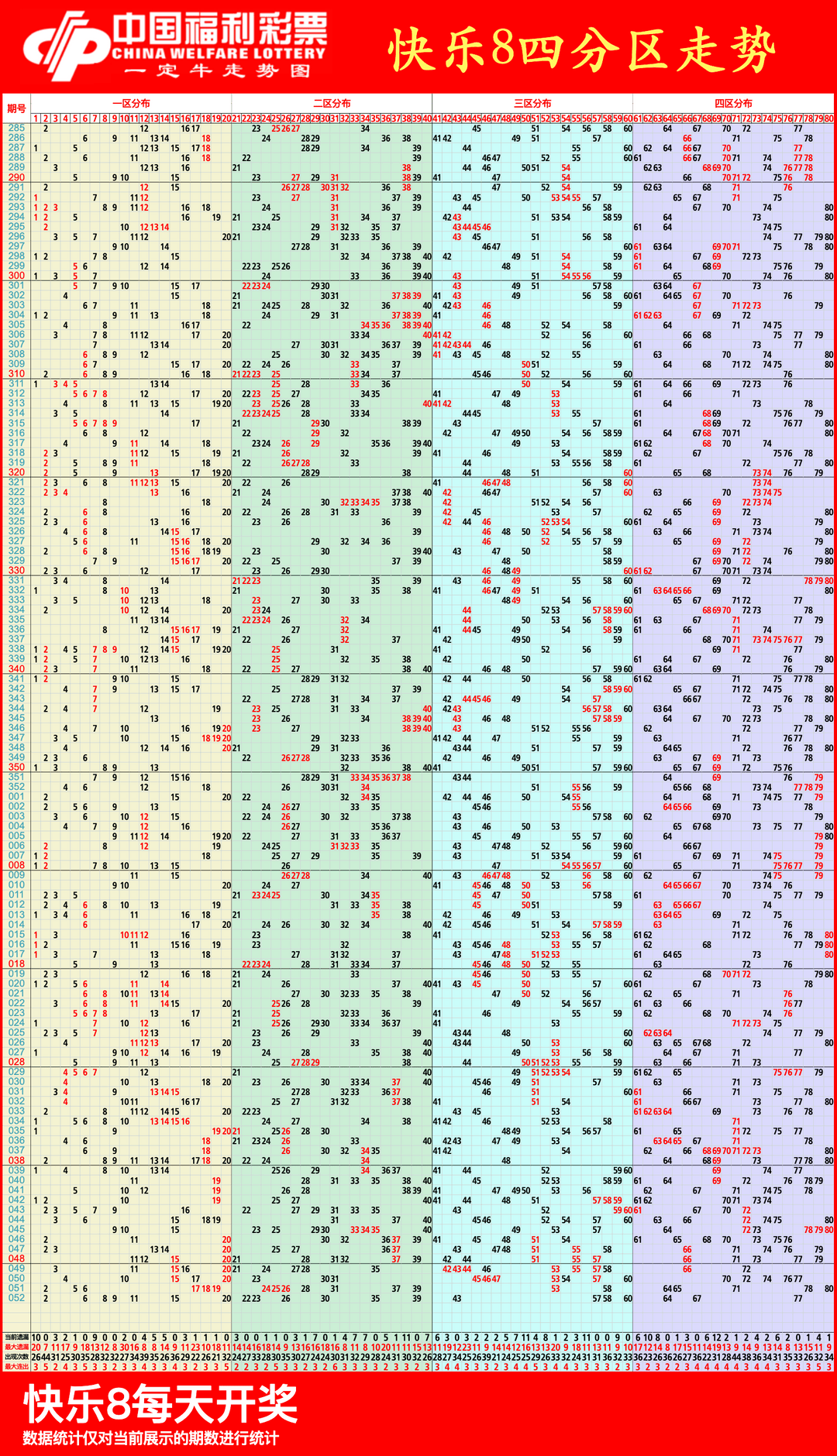 快乐8走势图50期，探索数字背后的乐趣与智慧