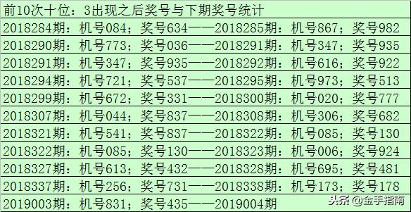 理性看待3D单挑一注10拿九稳的误区