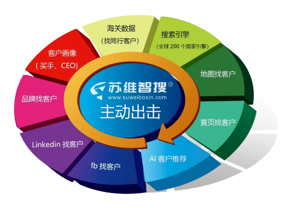 精准客户软件