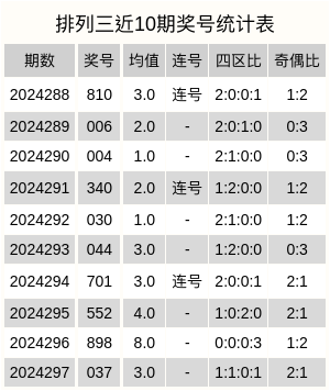 3D精准预测