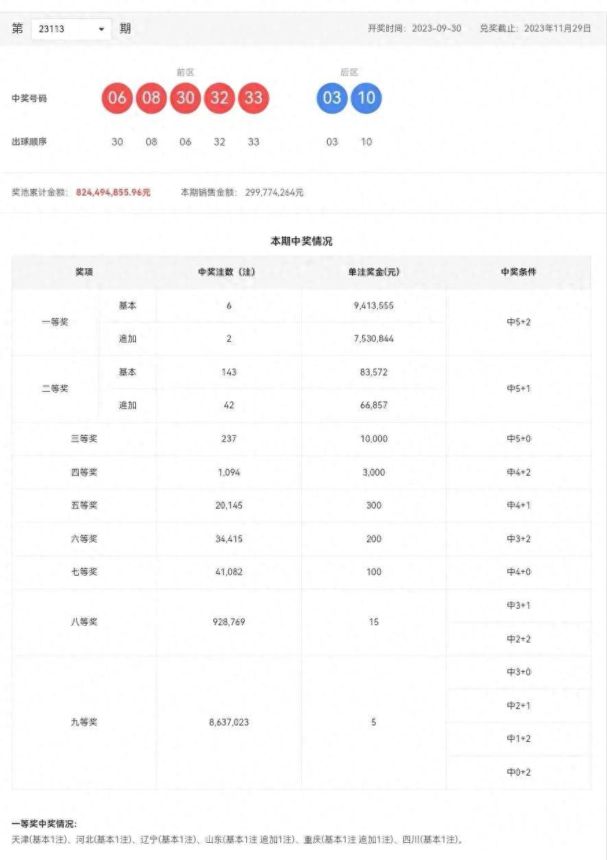 探索双色球基本走势，新浪爱彩500期深度剖析