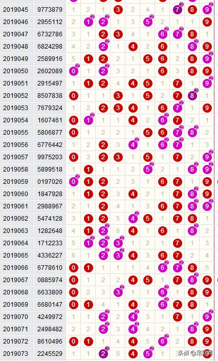 七星彩今日开奖号码揭晓，探寻数字背后的幸运与奇迹