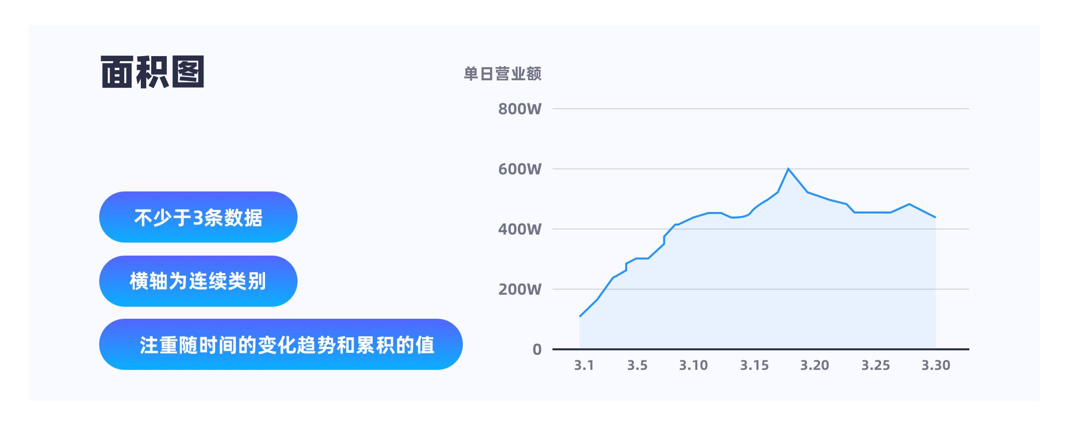 3D基本走势图带连线图表，解锁数据可视化新维度