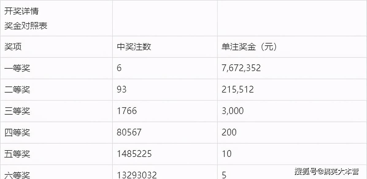 2021年双色球开奖结果