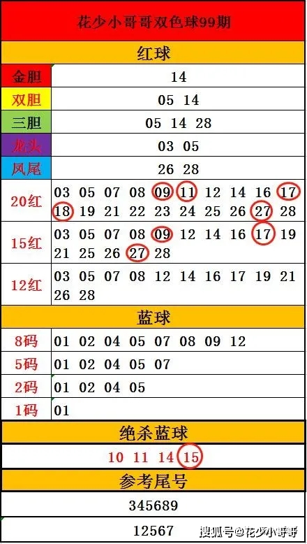 2019012期双色球开奖结果深度解析与回顾