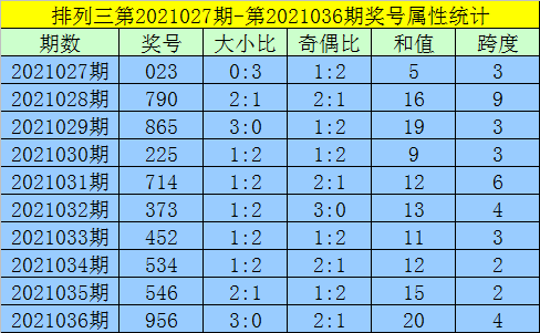 排列三走势图带连线图专业版新浪，深度解析与实战应用